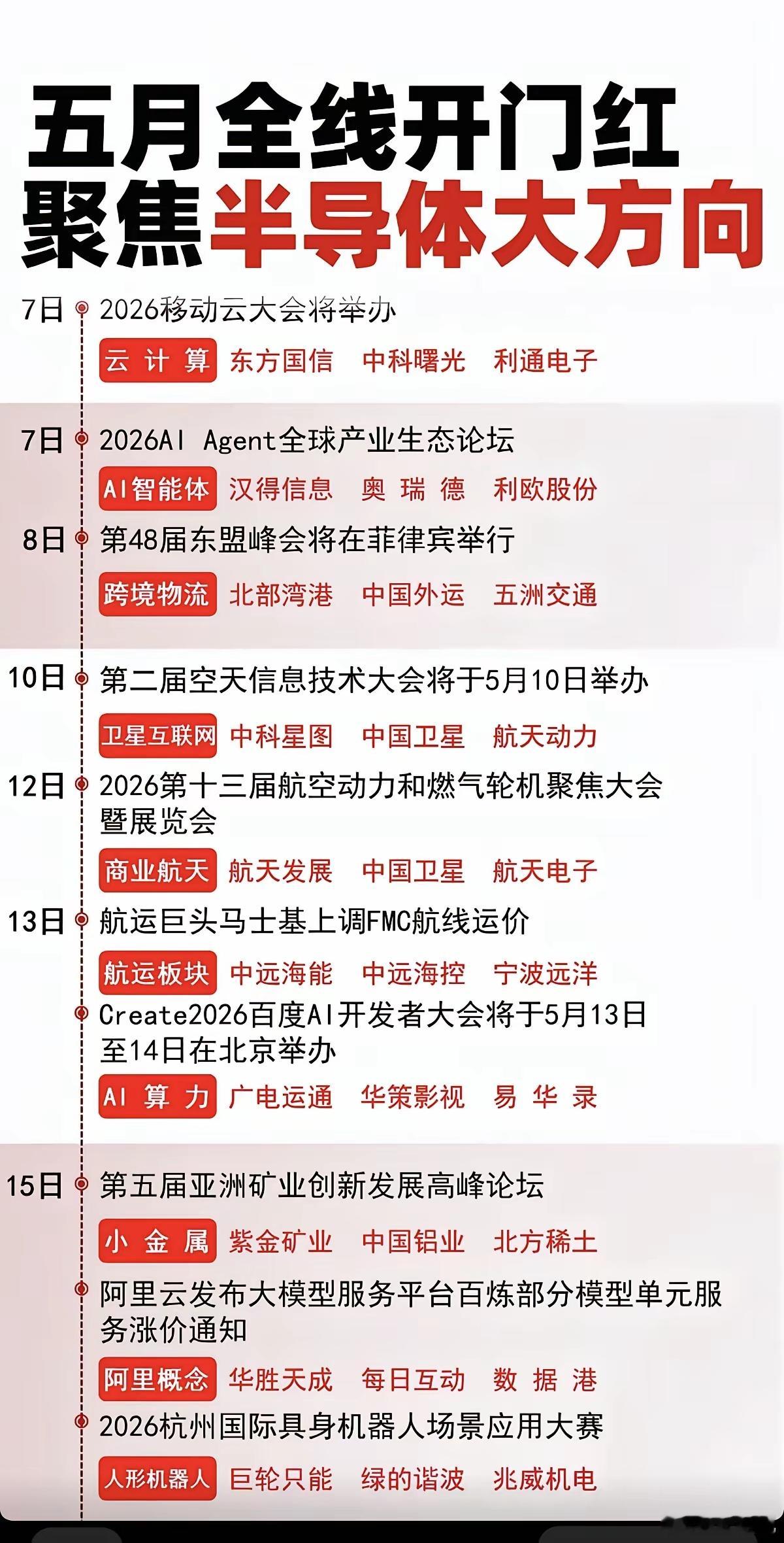 5.6周三五月全线开门红-财经热点事件！重点聚焦半导体大方向！1.云计算2.