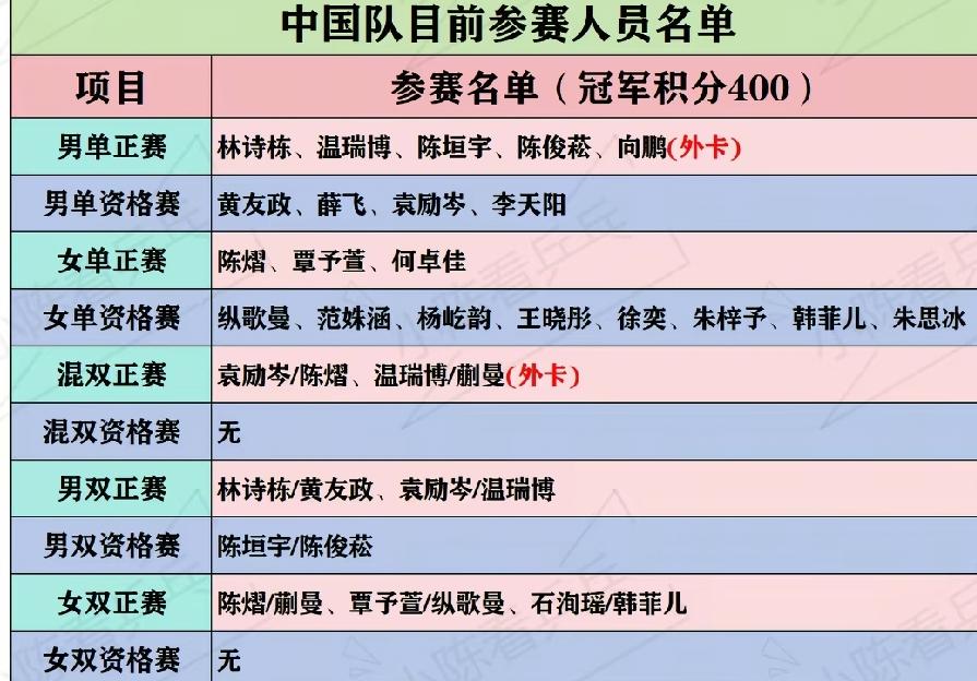 强者从来都不抱怨什么公平不公平，更多的是力争上游，脱颖而出、破茧成蝶！6月9