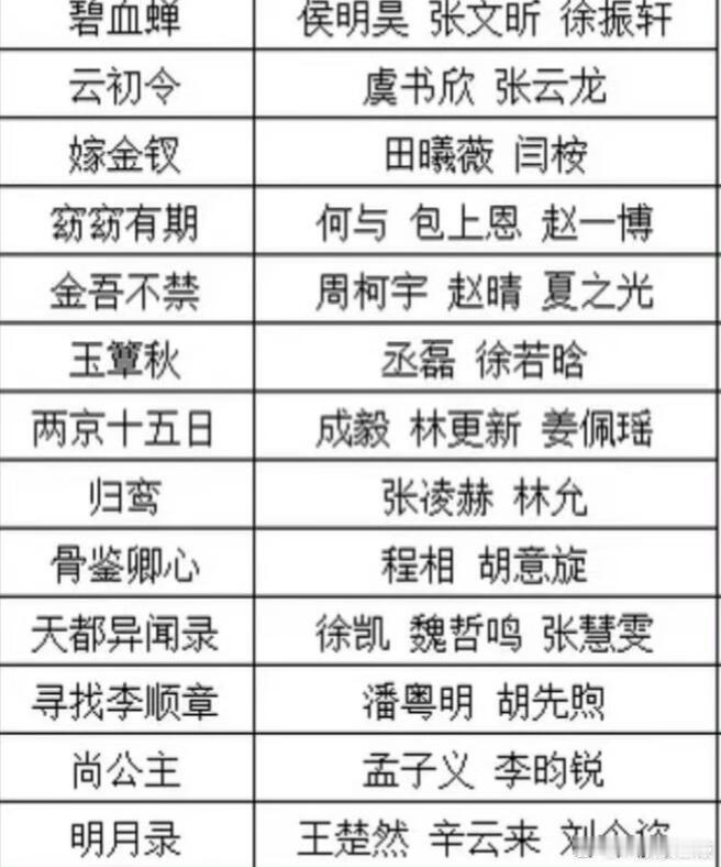 横店现在就这么几个组在拍了