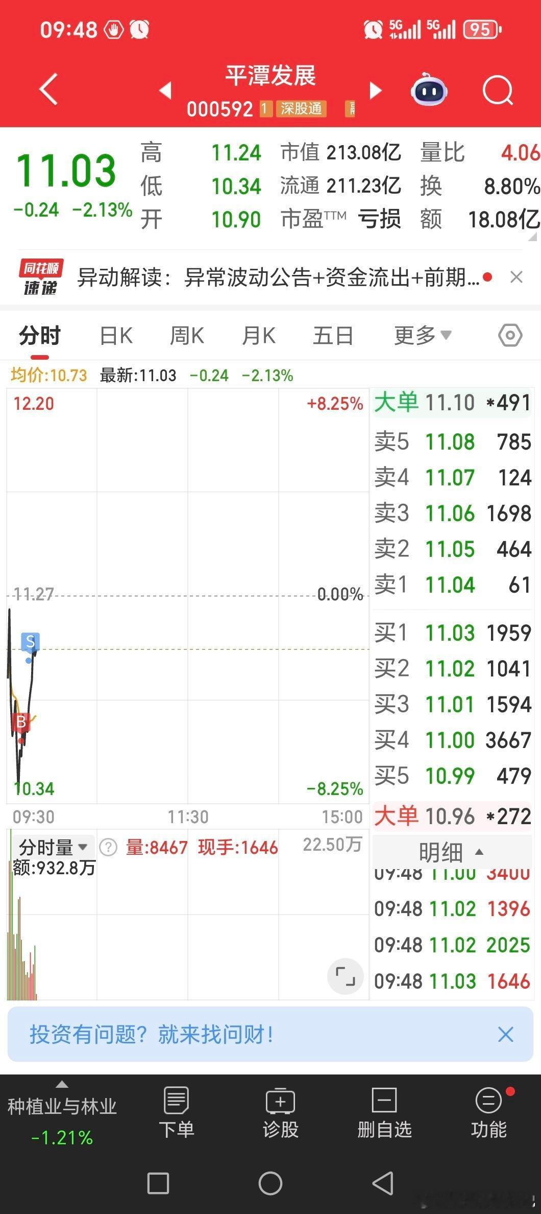 平潭发展，海峡创新接着做t，航天发展还有，股票只有福建概念，做到大赚为止！！et