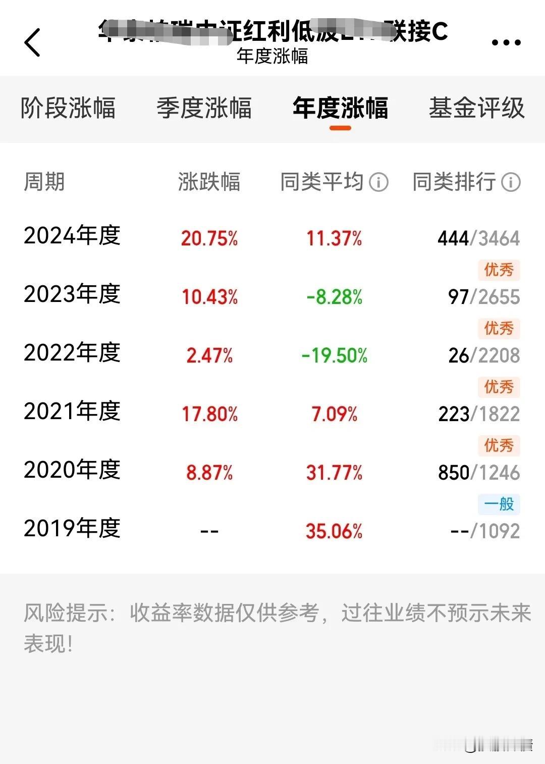 月月分红，年年增长，2025，它还能带来稳稳的幸福吗？中证红利ETF在过往几