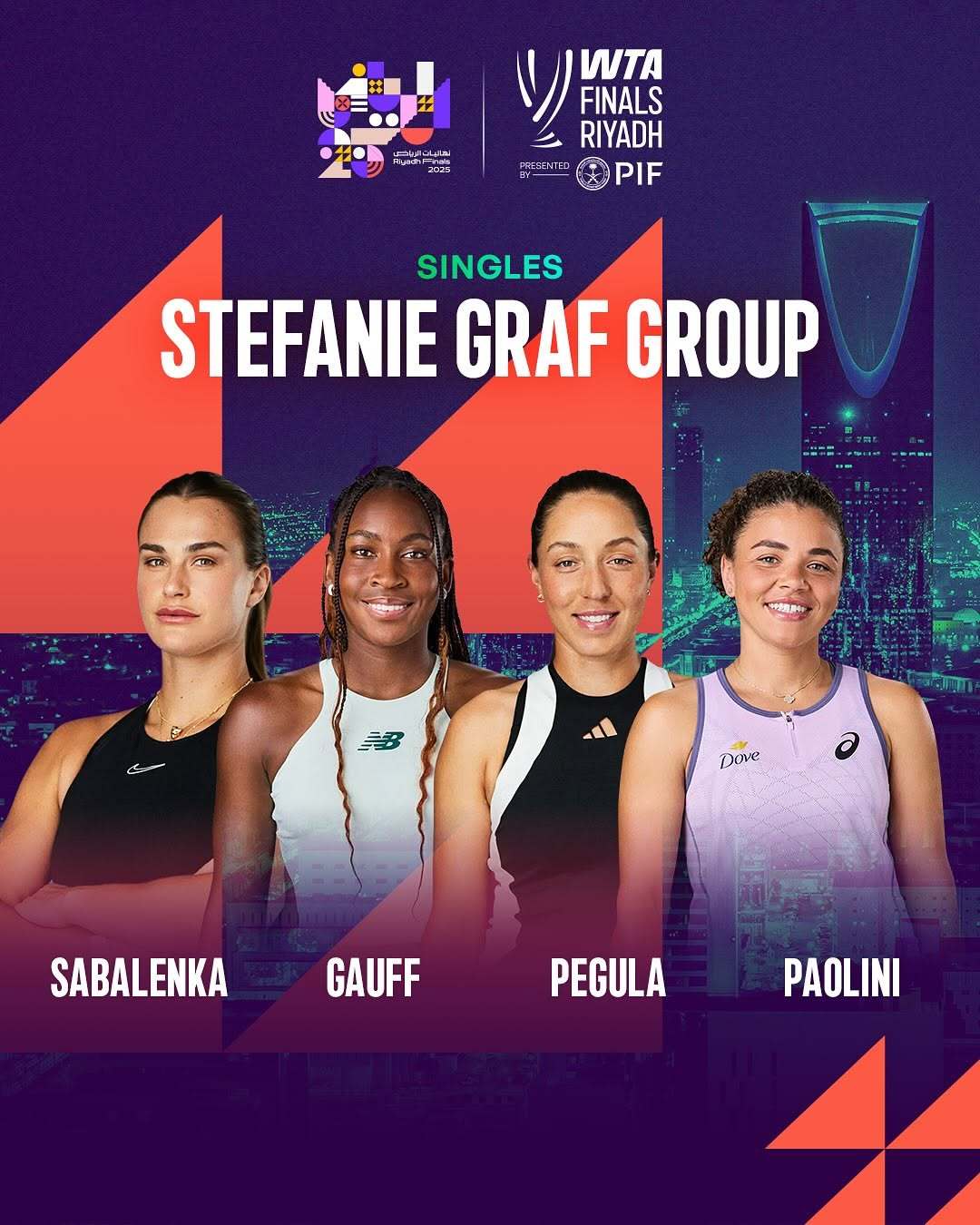 利雅得WTA年终总决赛单打分组👇⭕格拉芙组：[1]萨巴伦卡[3]高芙[5]佩古
