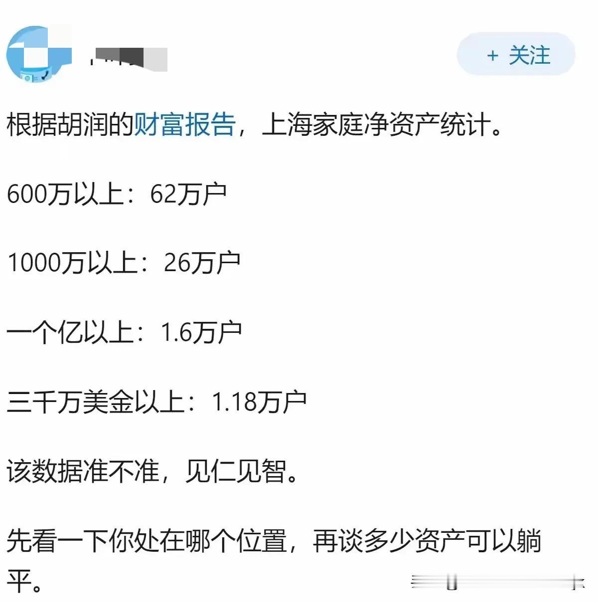 看看这组数据：证明上海人真的是有钱人太多了。净资产600万以上有62万户、100
