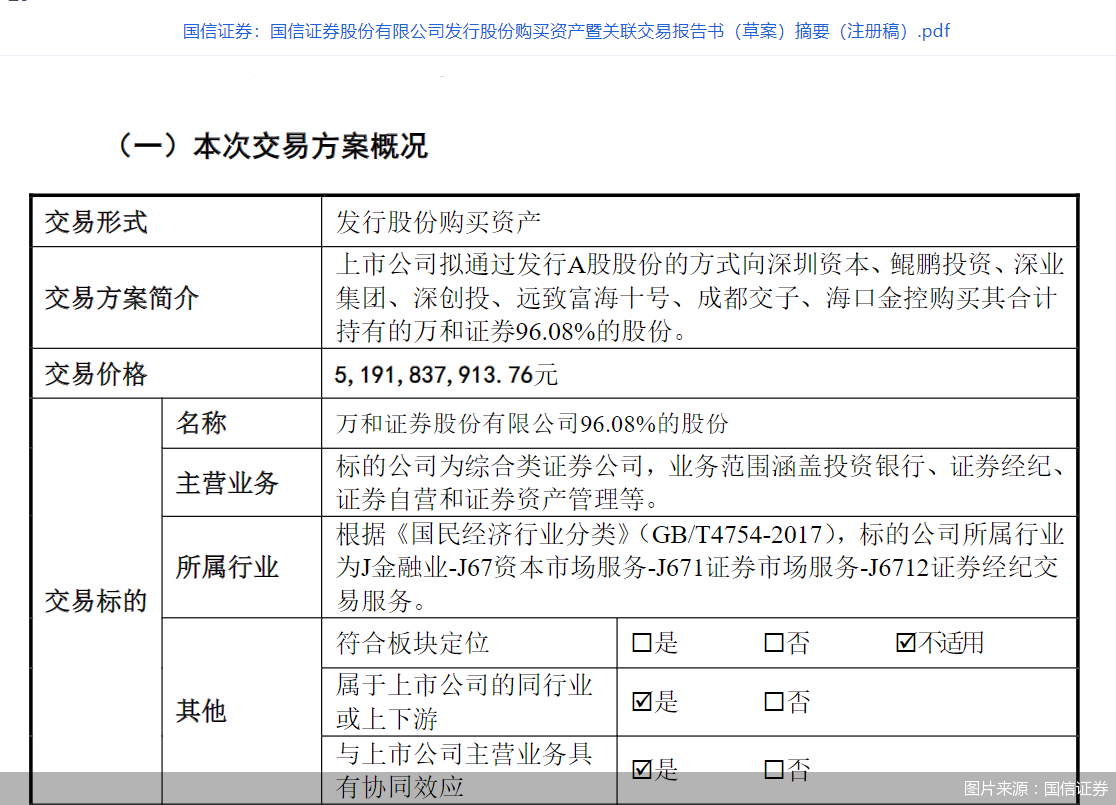 国信证券: 拟发行股份购买万和证券股份, 发行价格调整为8.25元/股