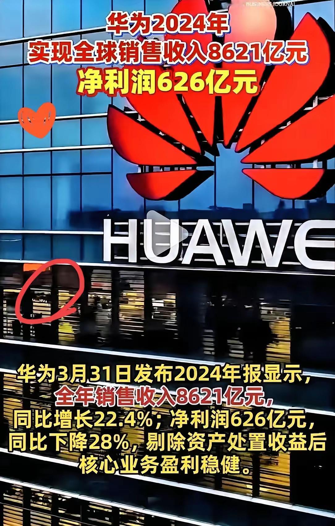 华为年报一出，估计不少老板夜里辗转难眠。​华为2024年年报出炉，这数据太震
