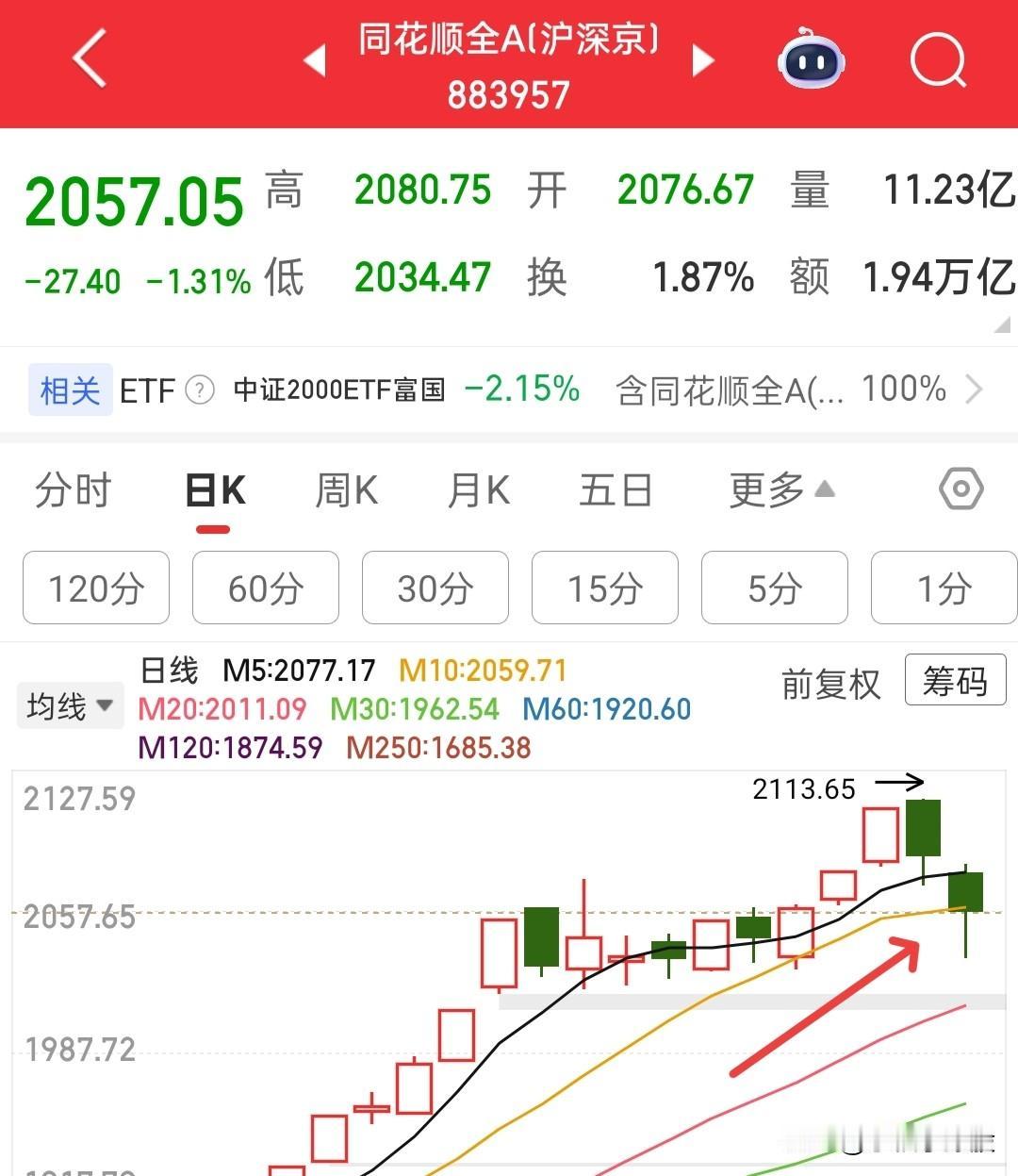 连续两日普跌，今天一度冰点，不过这种急跌我还是认为有博弈的价值的！那今天能不能拿