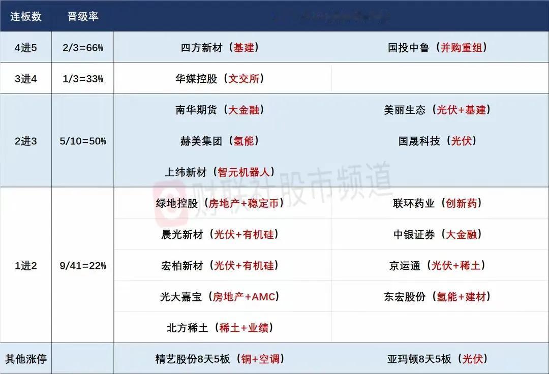 7月13日盘前预案：市场放量上涨却冲高回落，周末消息面发酵后隔日市场的机会在哪里