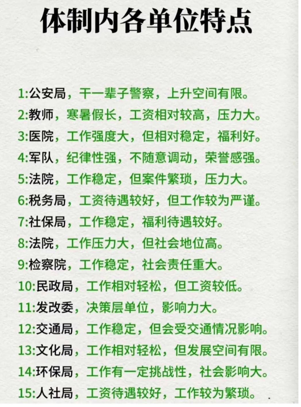 体制内各单位特点大揭秘，选对岗位真的太重要了体制内岗位五花八门，每个单位都