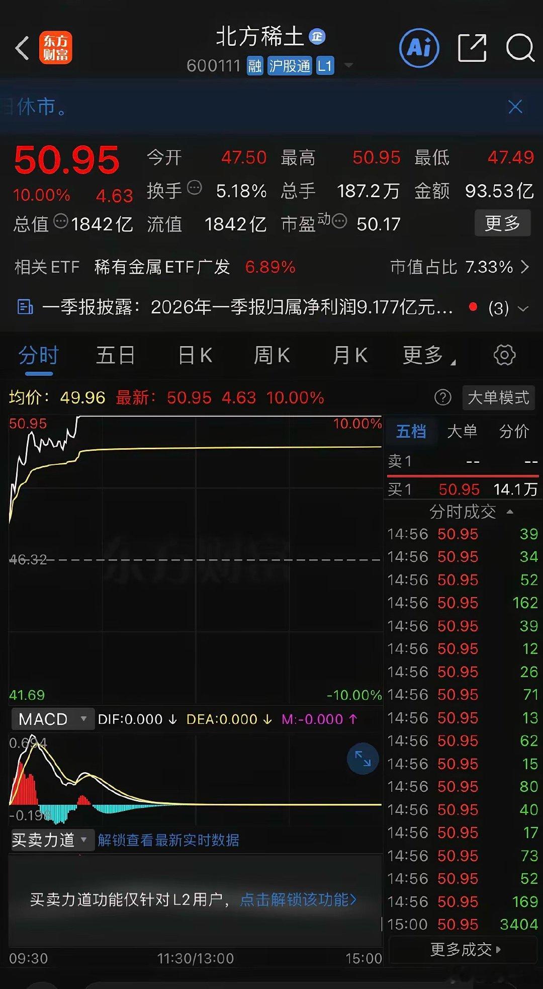 稀土龙头（轻稀土/中重稀土/永磁磁材）1.北方稀土600111全球轻稀土龙头