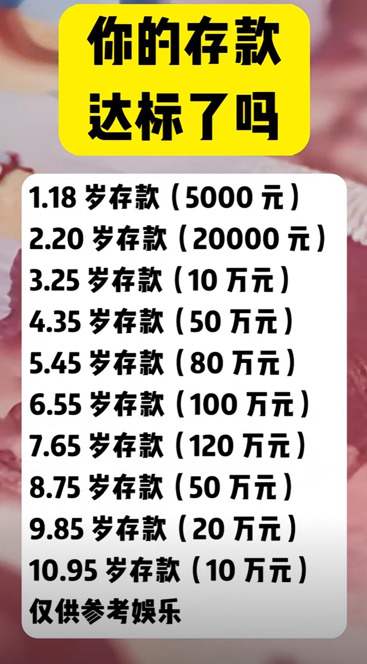 这个存款目标合理吗？我今年35岁连10万都没有呢？现在钱真是越存越少了，你们谁达