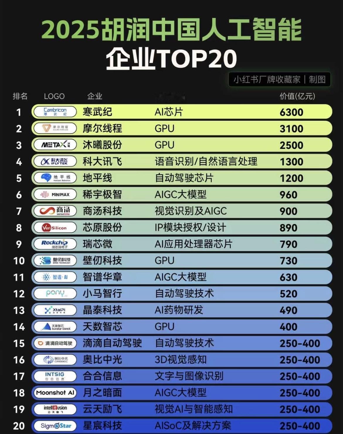 2025人工智能企业排行榜