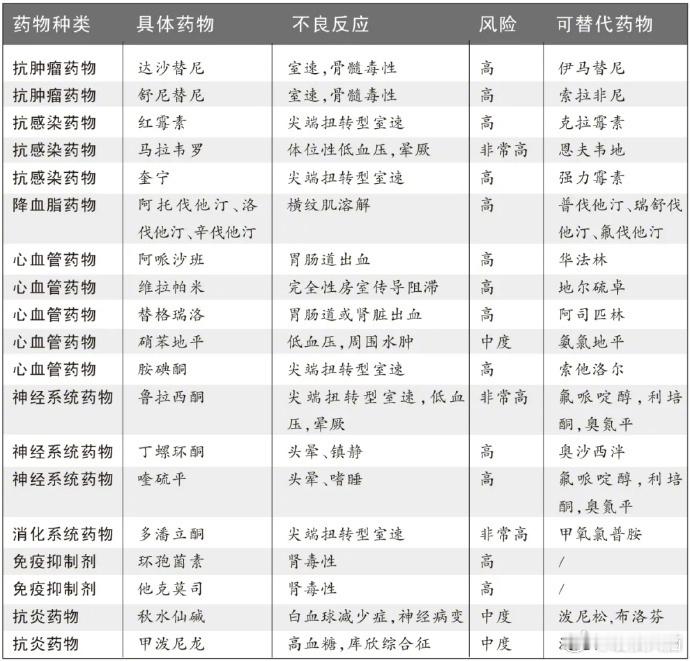 这4类人吃柚子要慎重【吃柚子类水果必须要注意的一件事】在水果界，柚子有3个突出
