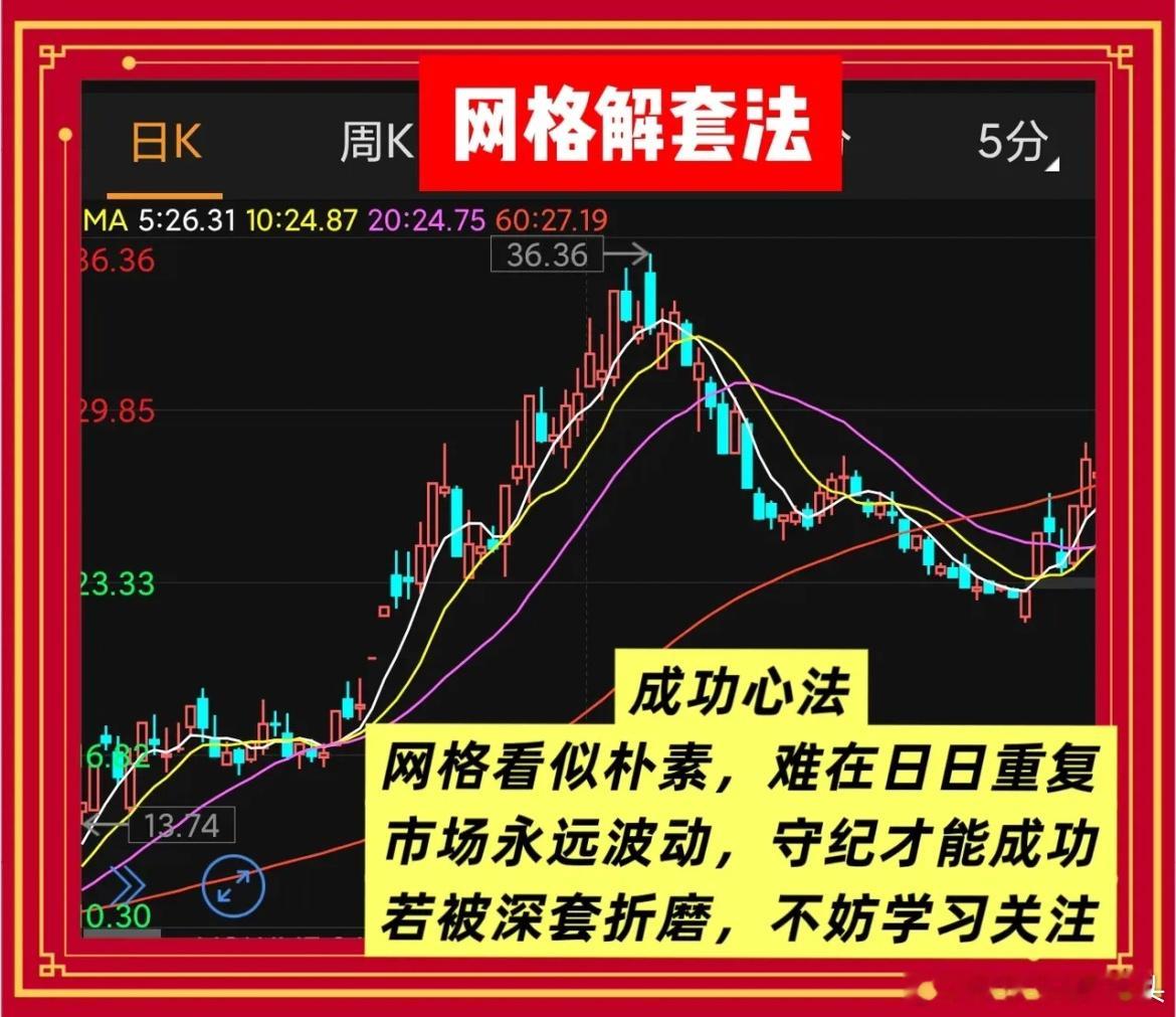 “不增资、不割肉”股票“网格解套法”一份“不看盘”的解套说明书第一条基础价