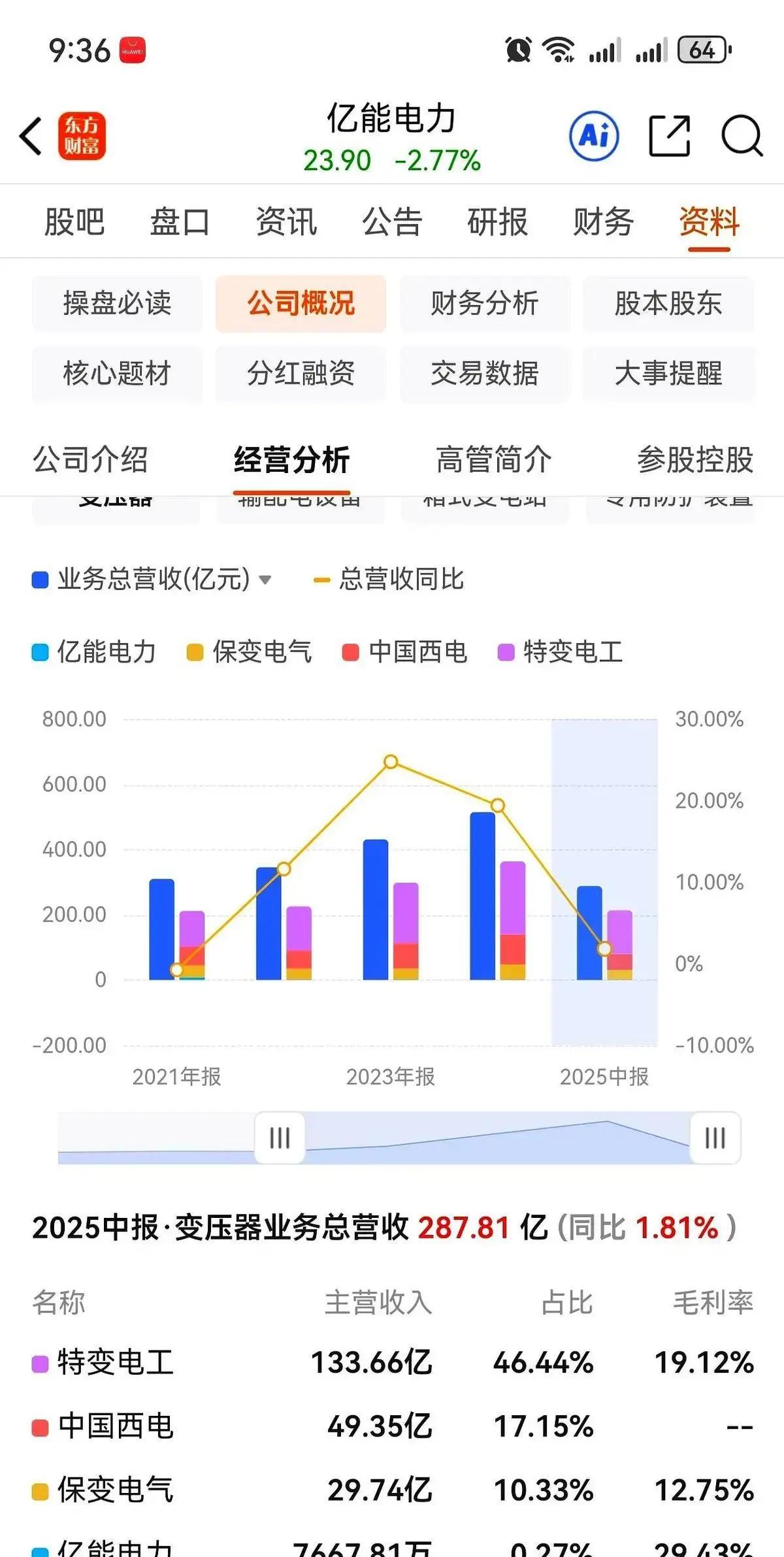 2026年1月，特变电工在互动平台透露自家金矿年产黄金2.5-3吨，还握着煤矿、