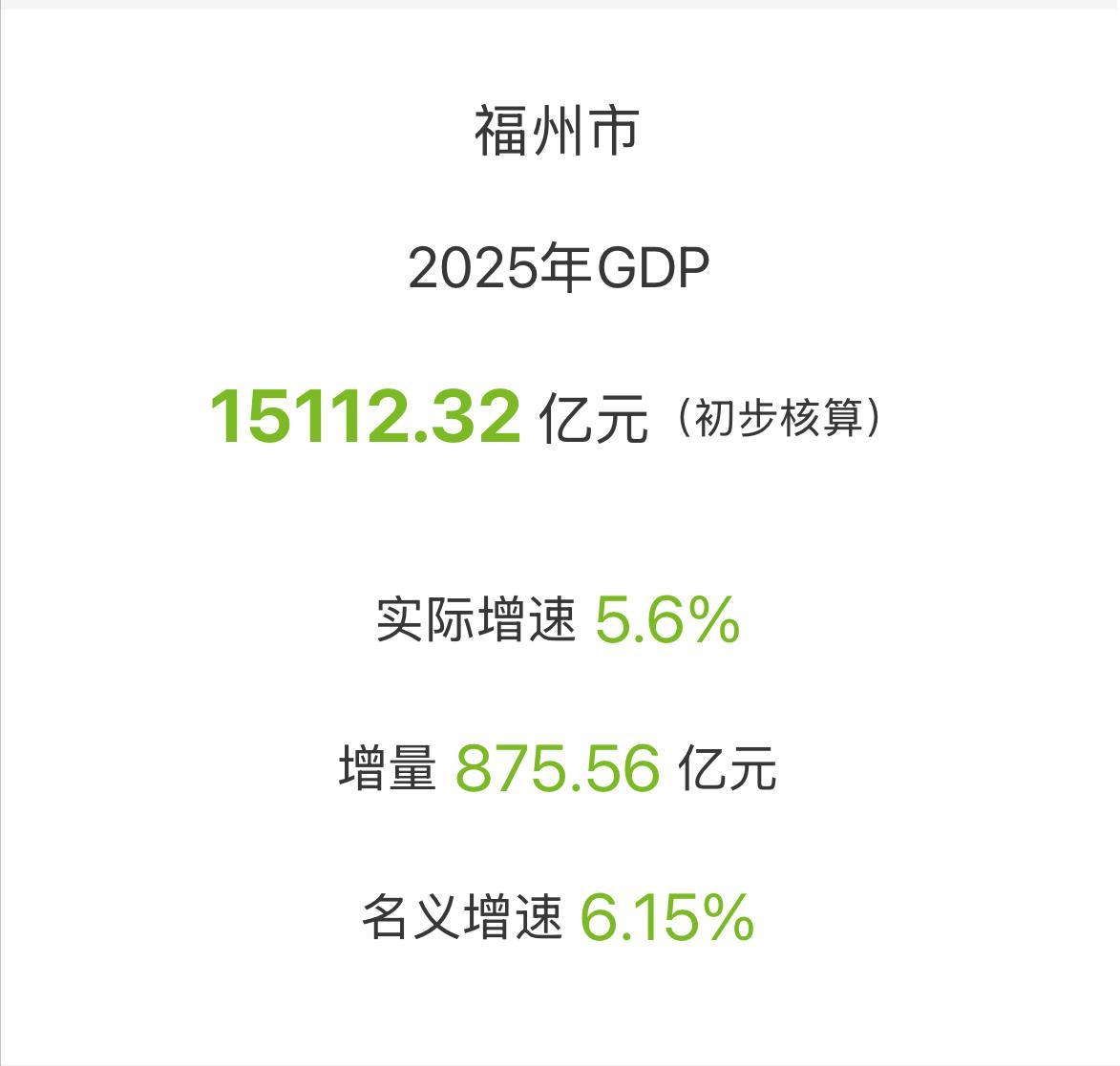 名义增速第一，万亿GDP城市“新黑马”诞生了！这几年，在万亿GDP城市中，大