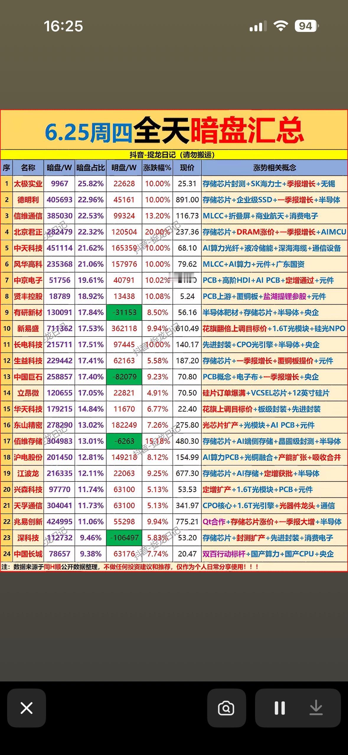 6月25日主力暗盘资金净流入前24名个股揭晓6月25日主力暗盘资金净流入情况
