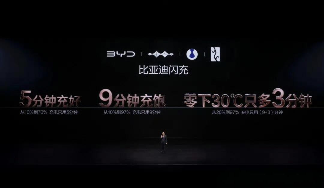 比亚迪发布了闪充技术，对此我跟其他人看法稍有些不一样，文章分析有点长。1，闪充