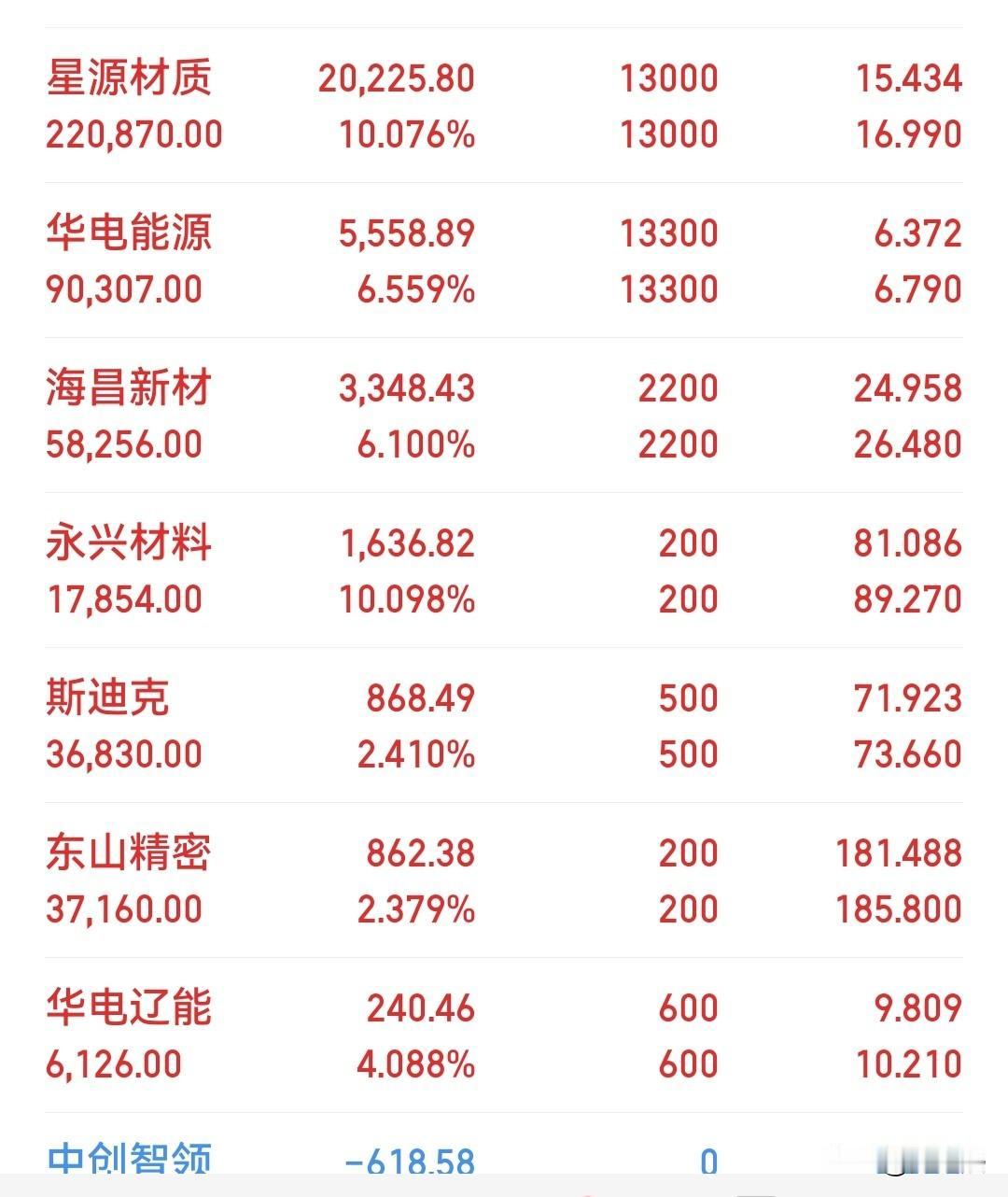 一路高歌，又是一个准涨停[呲牙笑][赞]
