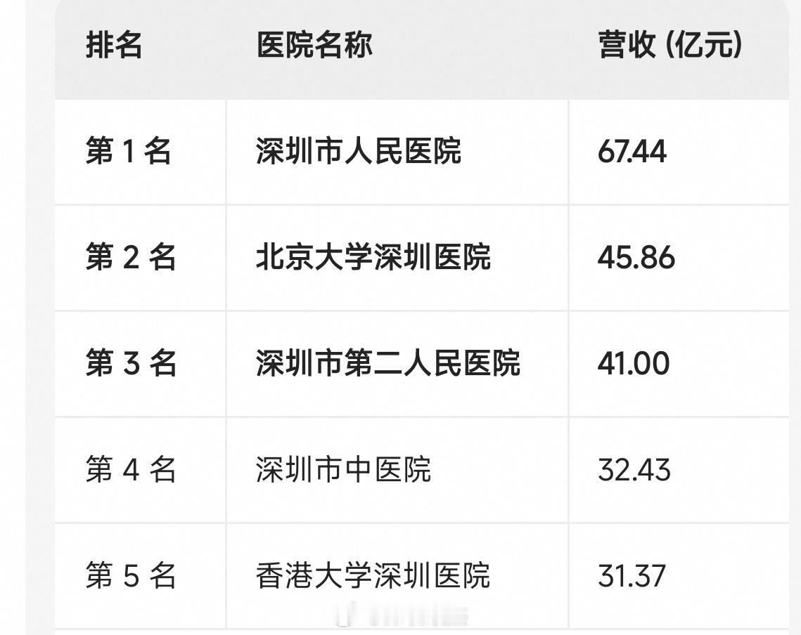 都说现在实体经济不景气，但医疗行业的内需却永远旺盛。用健康买单，用痛苦消费，硬生
