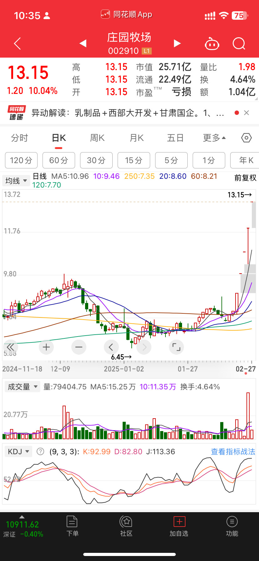 乳业板块换对象了老龙一鸣已废