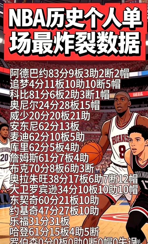 科比的81分神迹，竟然就这么被一个中锋破了。热火的阿德巴约彻底打疯了，全场罚