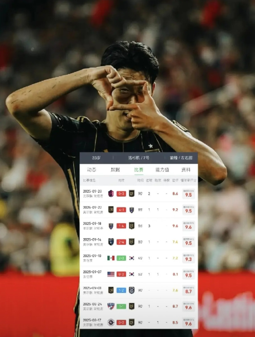 孙兴慜美职联“神级”表现，英超金靴含金量实锤足球圈里，孙兴慜就是“大神”级别