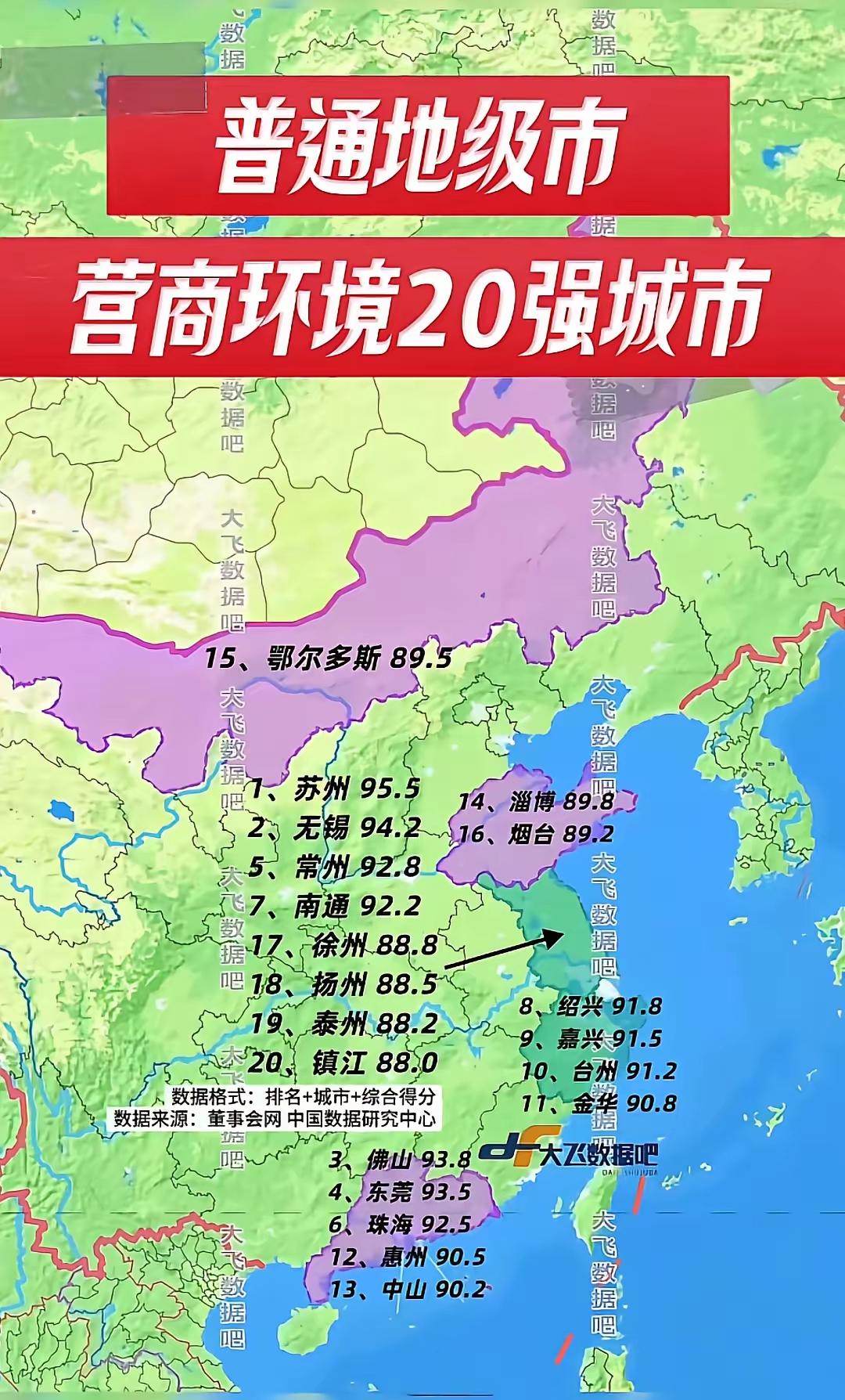 城市营商老徐排名第17，是苏北五市中唯一上榜普通地级市营商环境20强的。江苏