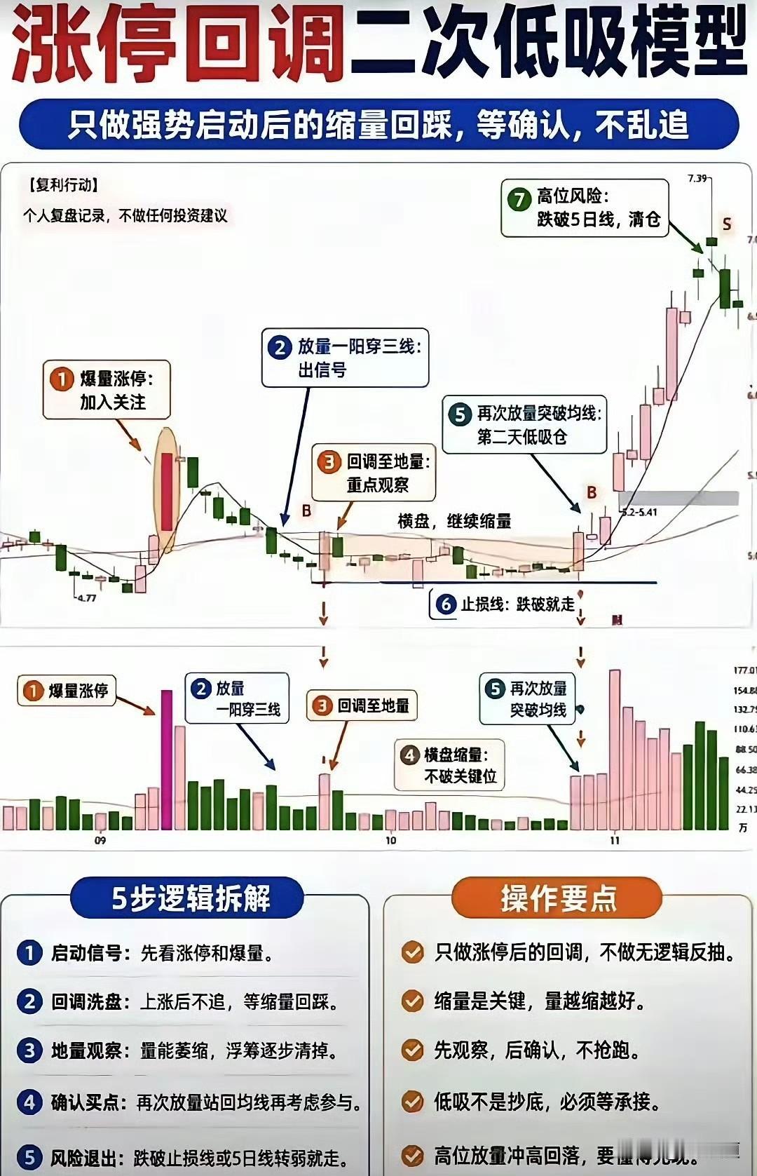 你记住一句话：好股票，不是追出来的，是“等”出来的。我做了这么多年，最踏实的