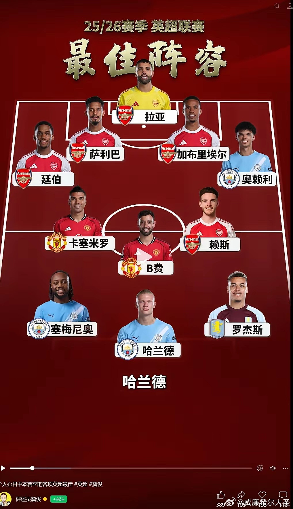 詹俊评英超赛季最佳阵容：阿森纳后防、曼联中场、曼城前锋。他选了4231阵型，后卫