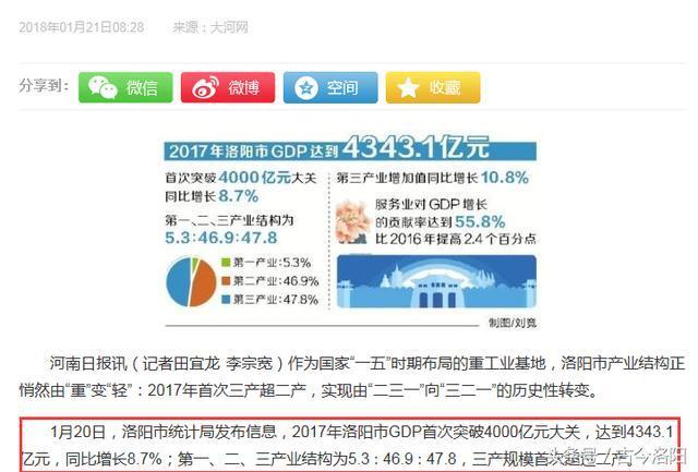 gdp增速_2018洛阳市gdp(2)