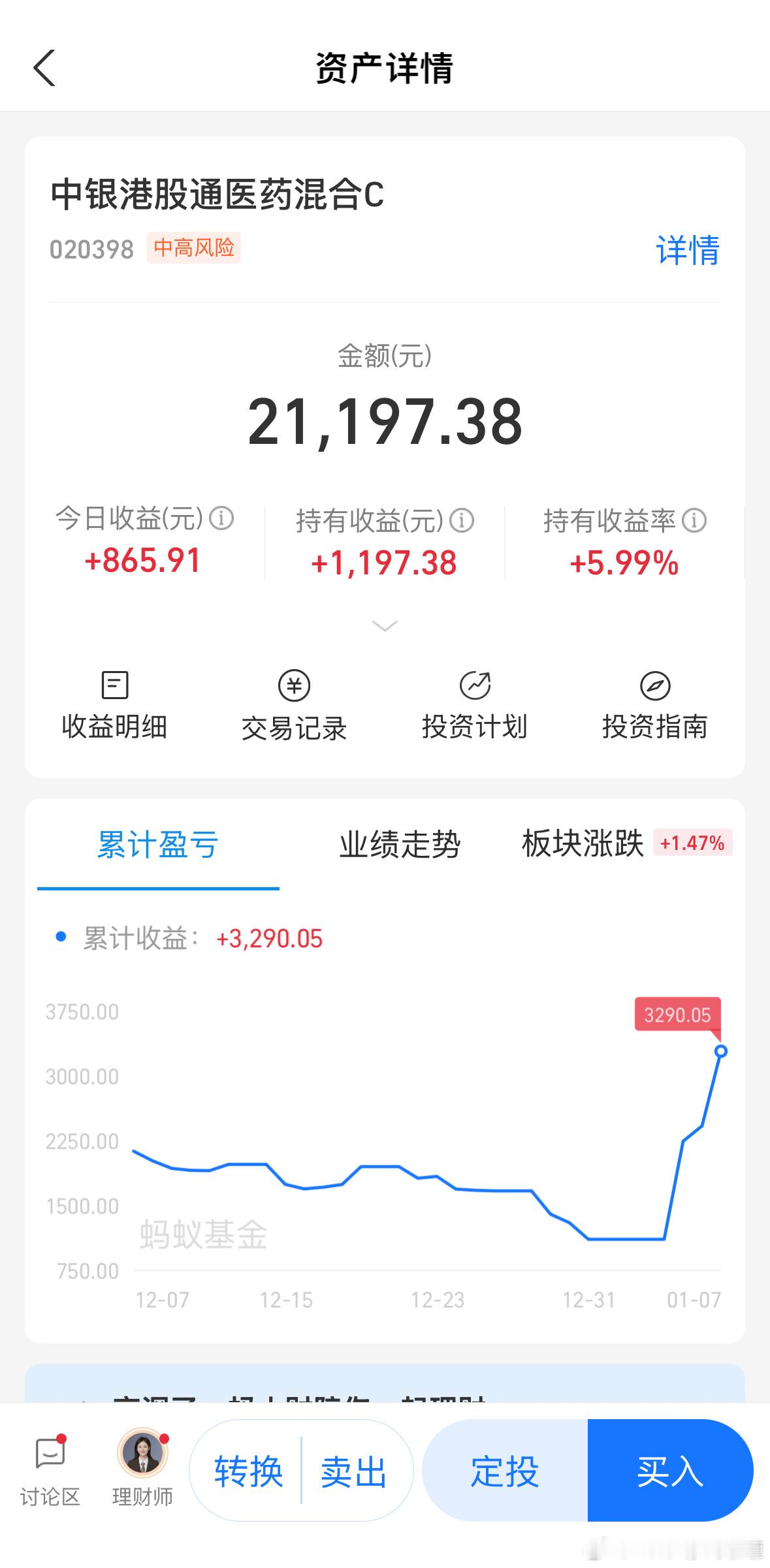 精准接回，记得策略，以周作为单位加仓。基金