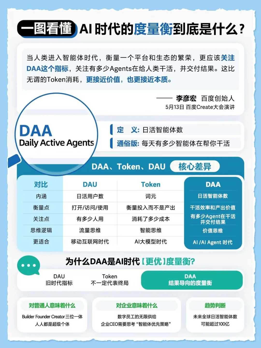 AI光聊天不干活？百度给了个新答案叫DAA