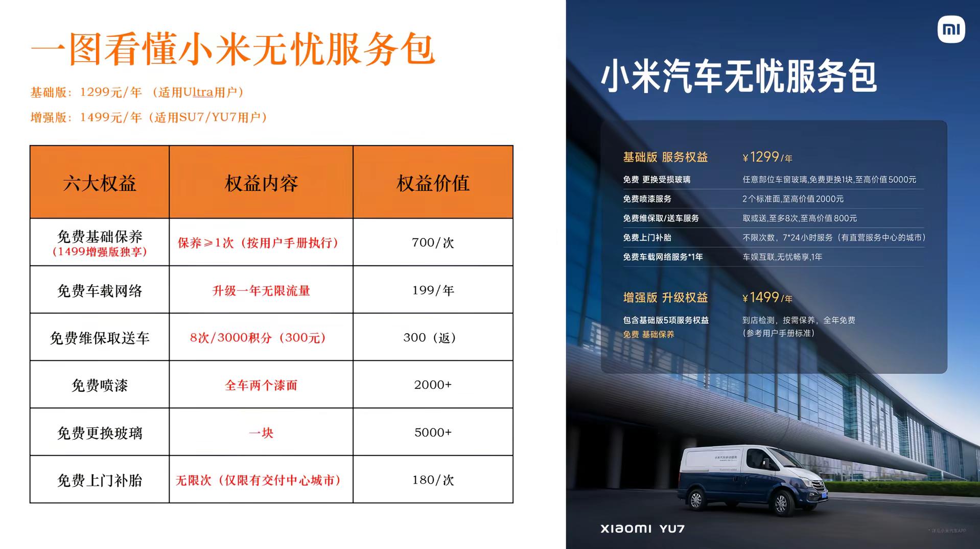 小米澎程。兄弟们，小米无忧包值得买吗？小米汽车小米澎程