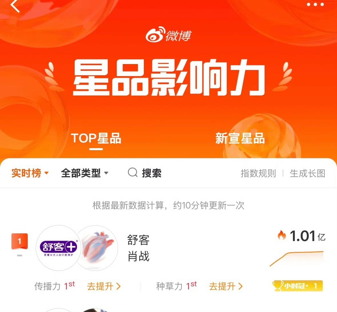 5月9号厉害👍🏻声量销量都要重视商务续约多多支持！买了的小飞