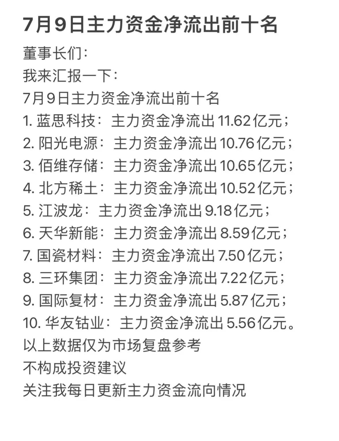 7月9日主力资金净流入与净流出前十大股，速来围观！7月9日早盘市场冲高回落，