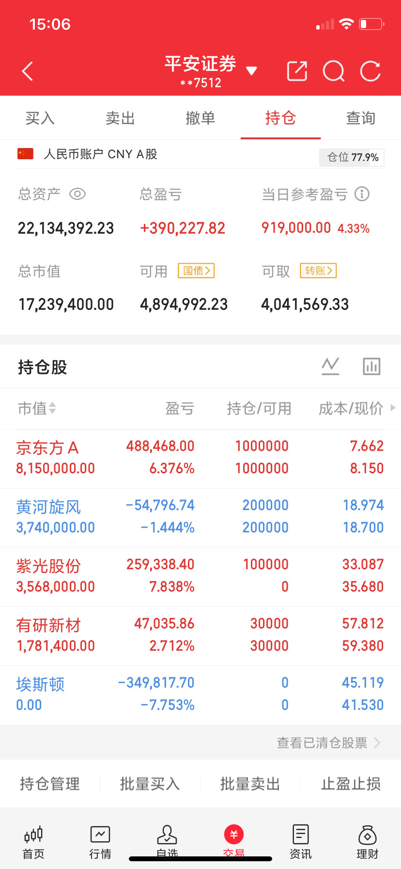 今天A股疯了——9问9答科创50今天涨了多少？8.41%。什么概念？上证全年