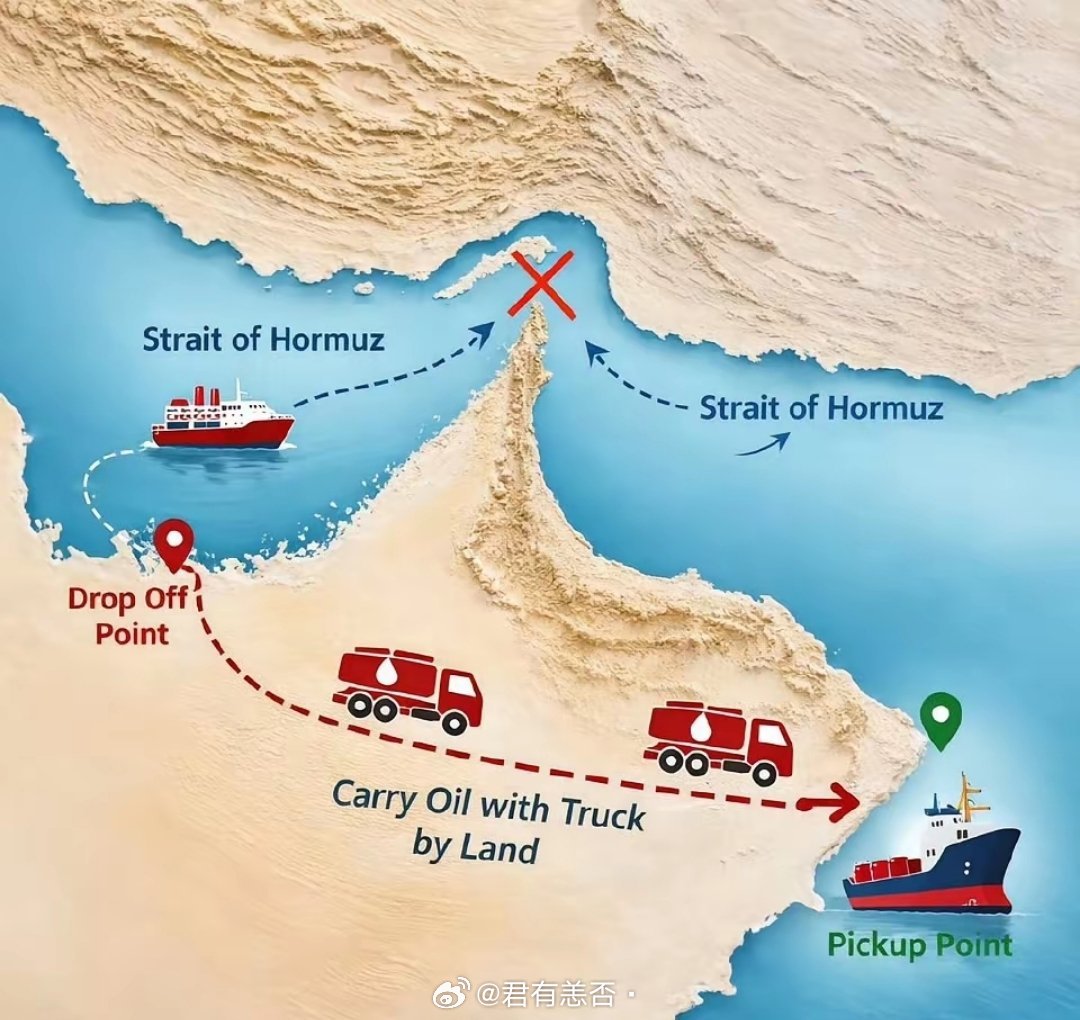 哪位大才想出的招？走陆上绕过霍尔木兹海峡。如果实现，世界又要出现世纪奇迹了。