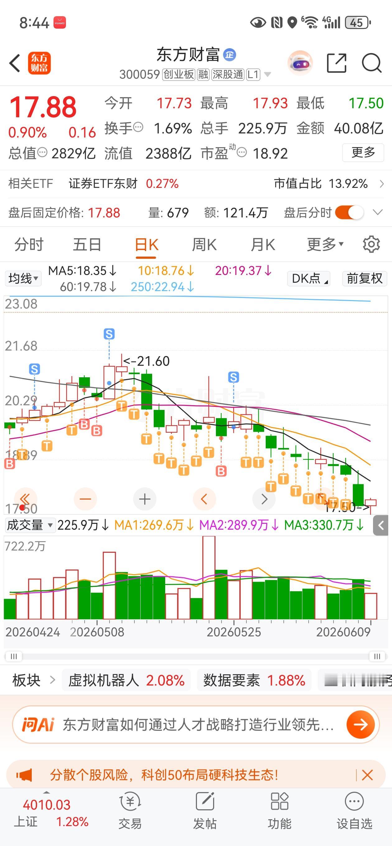 券商行业和东财还行不行?一路补，一路跌，一路T，好不容易从24.7T到了22.7