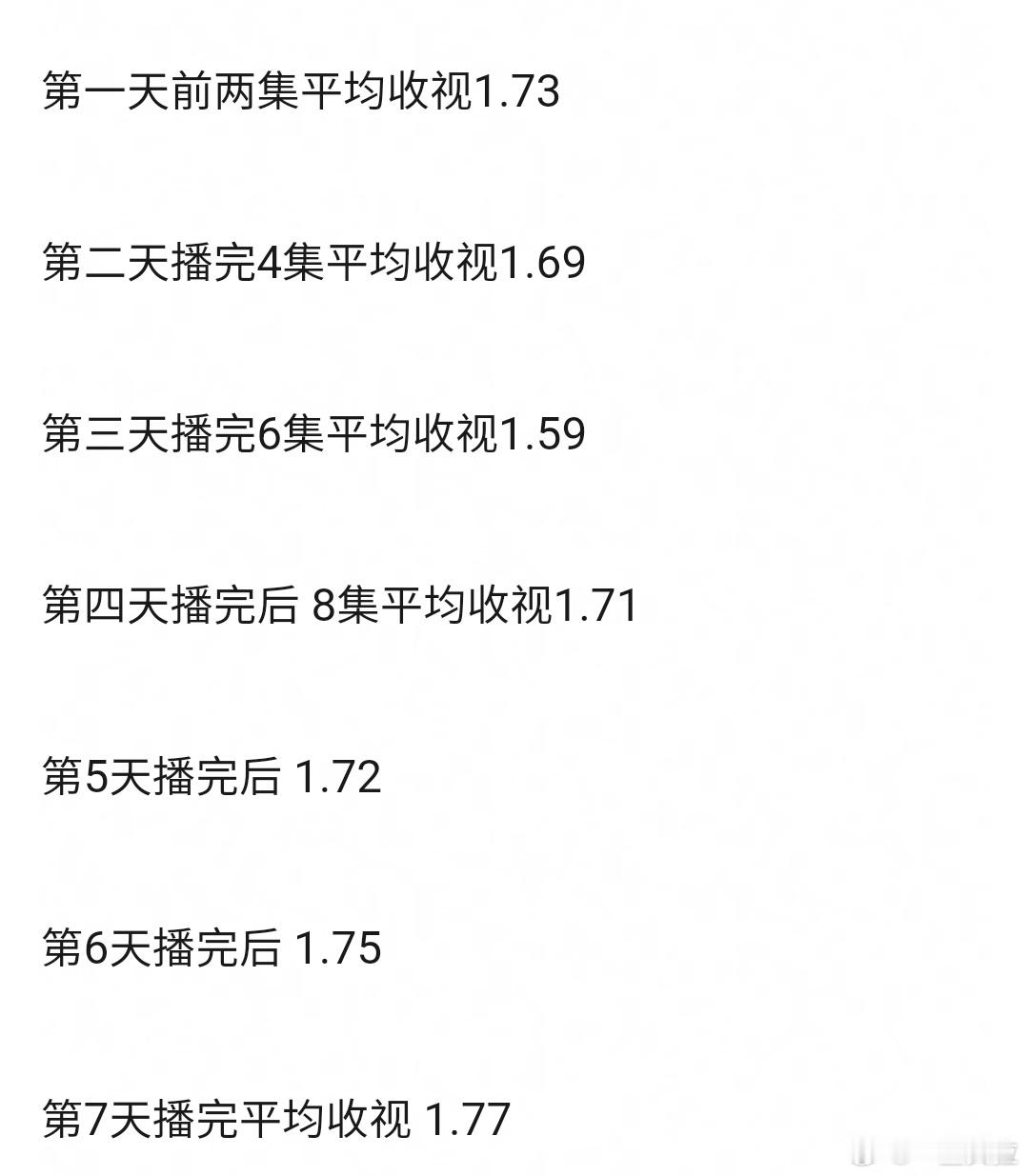 利剑玫瑰播完一半了居然还在不断有新人进场还没有横盘☺️​​​