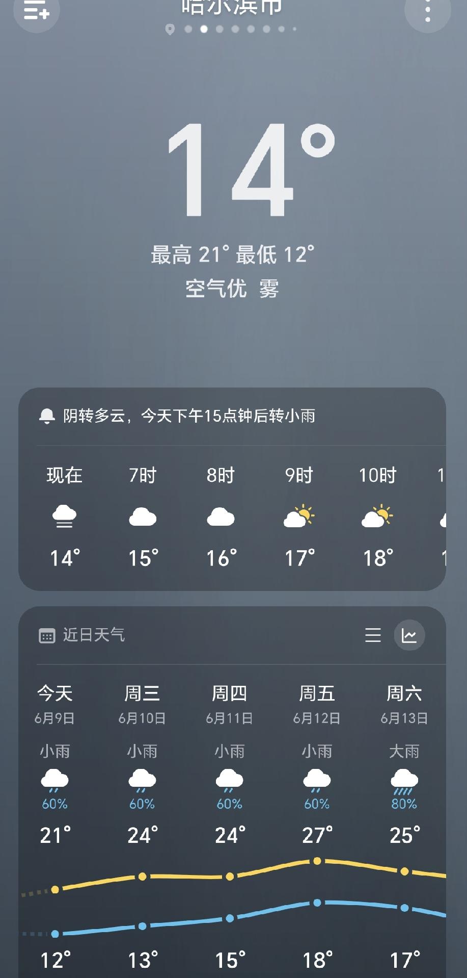 哈尔滨这天是咋了，天天下雨，不光下雨，气温也低，入夏太困难了，要么就跳过夏天直接