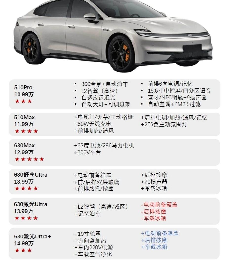 11万买无框门大轿跑！启源A06买啥配置好？作为一个央企大厂，长安的“卷”度非常