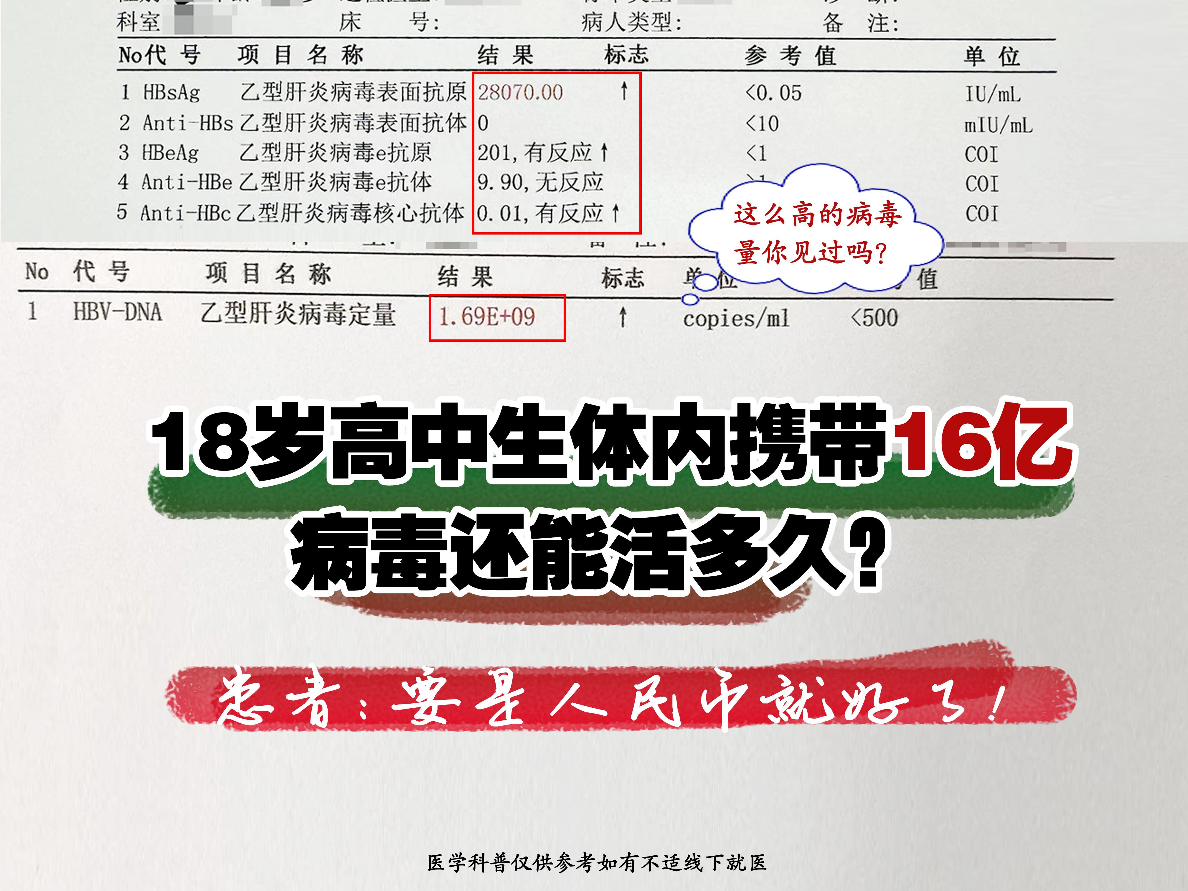 18 岁高中生体内携带 16 亿病毒，还能活多久？  18 岁的高三学...