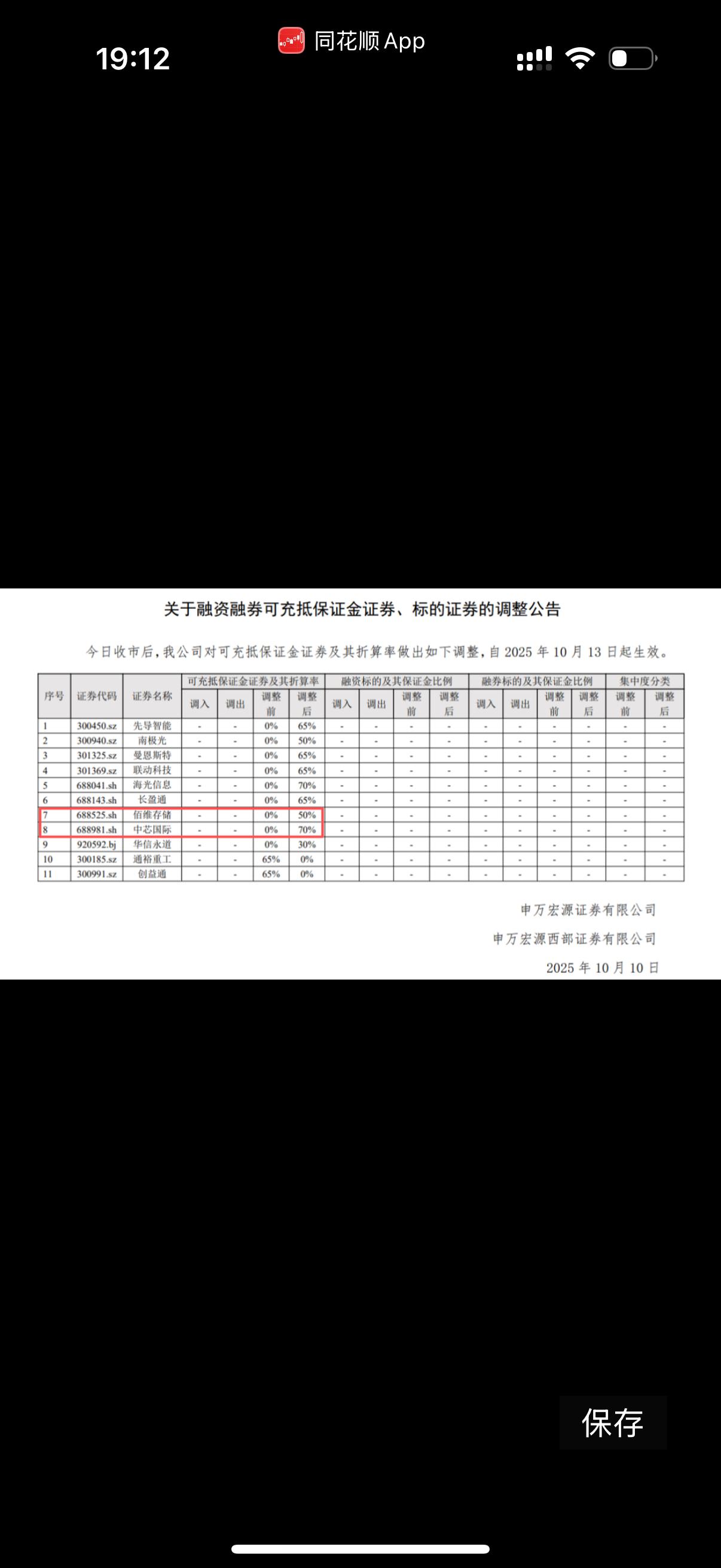 收盘又出大利好，中芯国际，佰维存储等科技公司的可冲抵保证金折算率又调回到70%了