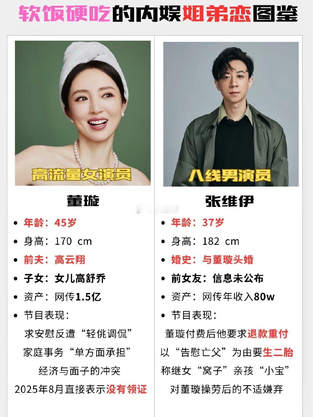 董璇二婚婚前协议曝光：财产都留给女儿小酒窝，1314521元违约金，张维伊看都没看直接就签了​