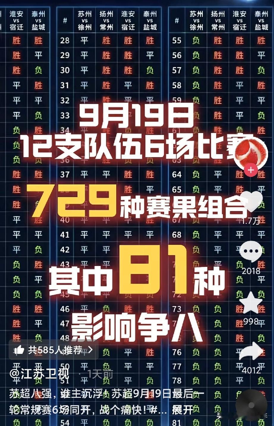 苏超最后一轮常规赛6场比赛同时开打，直接决定谁能冲进八强。要说这次的分析，江苏卫