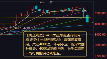 【2月3日A股盘前分析：今日大盘可能还有最后一跌走势上呈现先抑后扬、震荡修复格