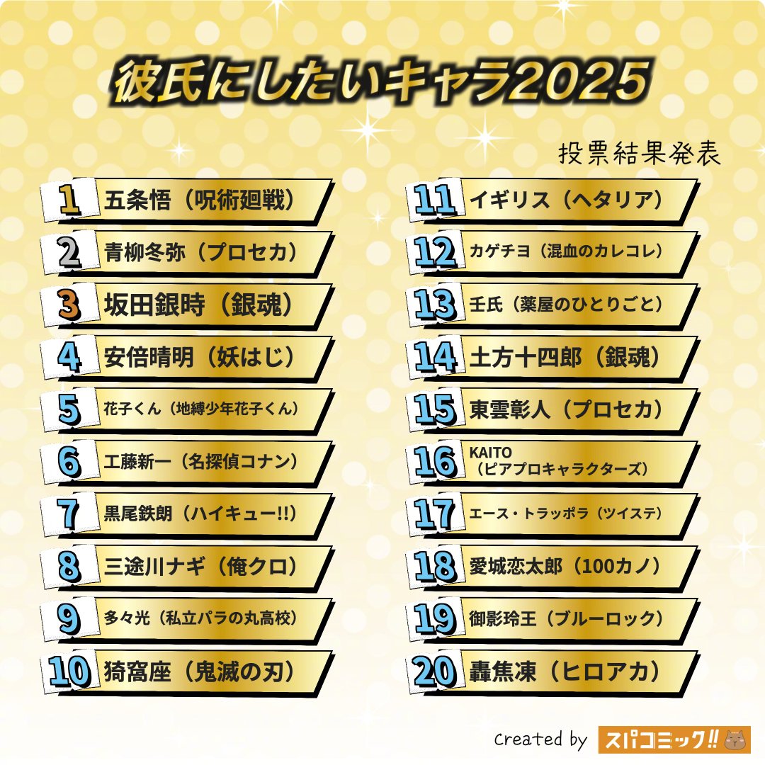 2025年最理想的二次元男朋友TOP100👑五条悟（咒术回战）🥈青柳冬弥
