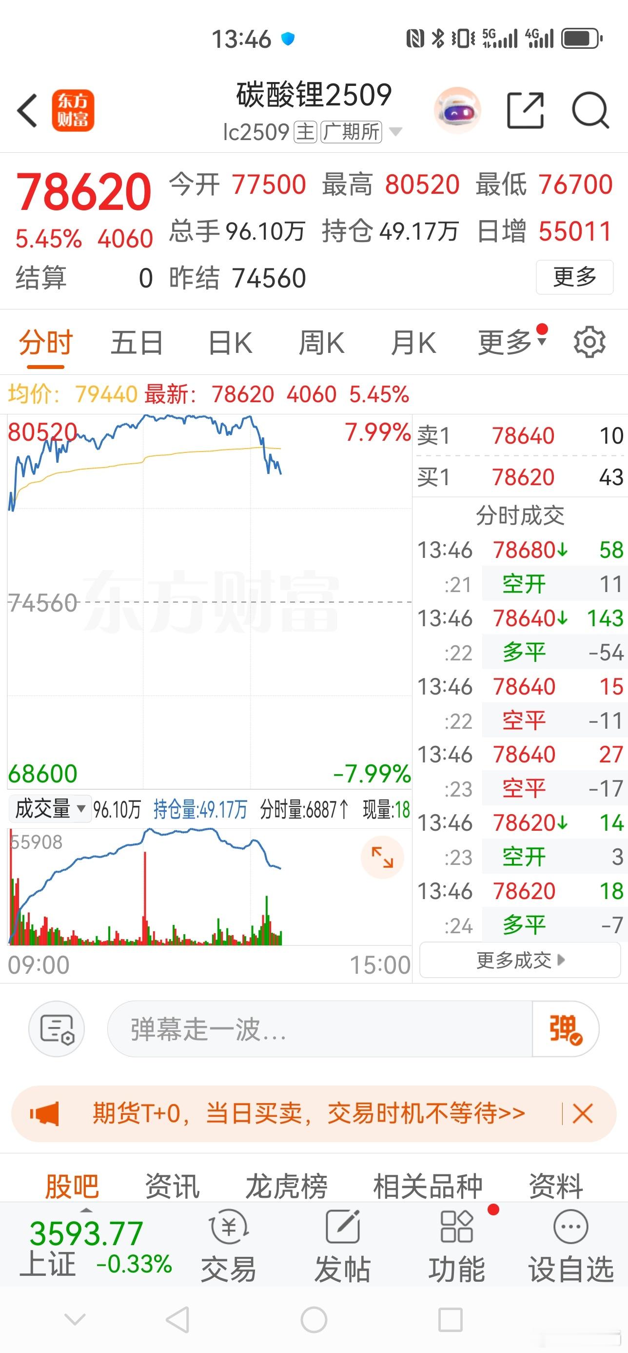 S-多头根本就不敢拿着过周末，虚呐。财经​​​