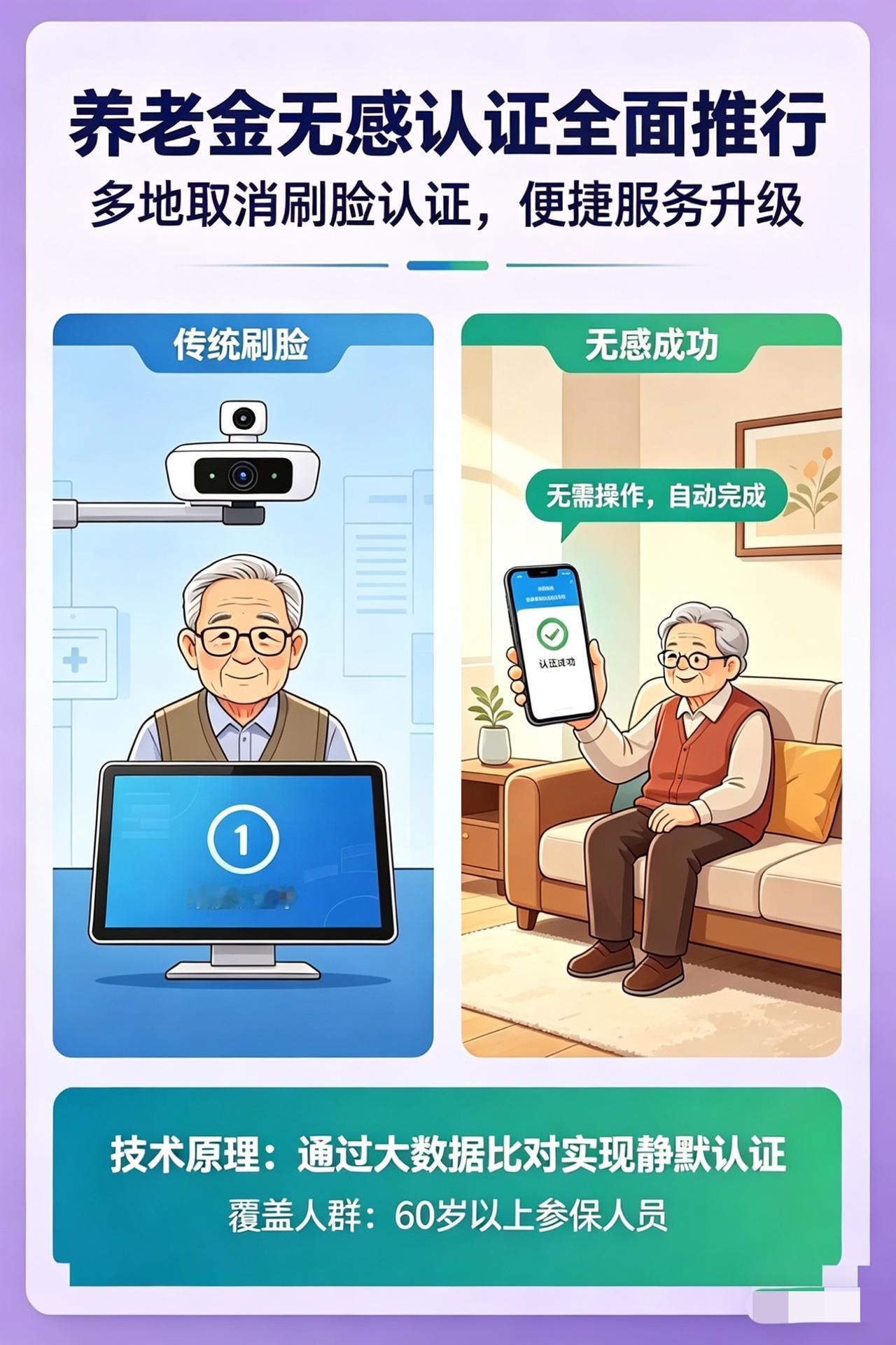 养老金认证彻底变天！刷脸时代正式落幕，多地已开启无感认证新模式再也不用让