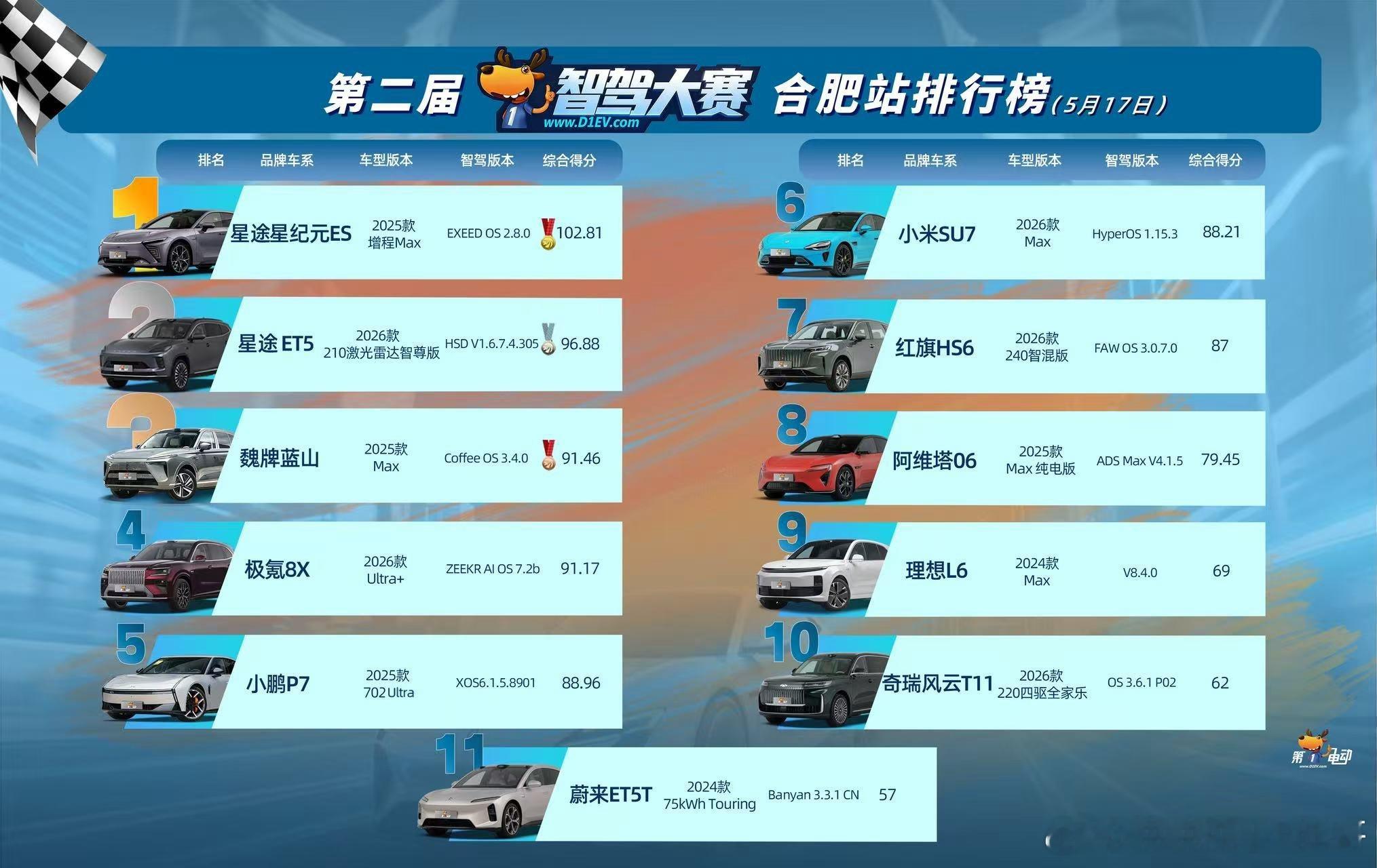华为低了小米高了